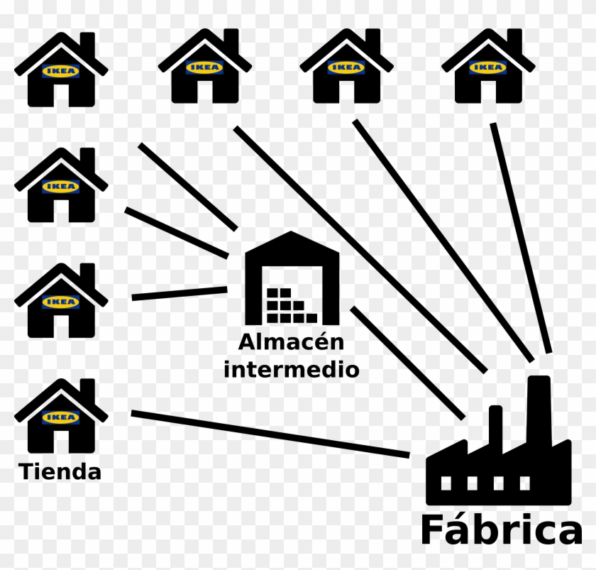 This Free Icons Png Design Of Ikea's Warehouses, Factories Clipart #1539557