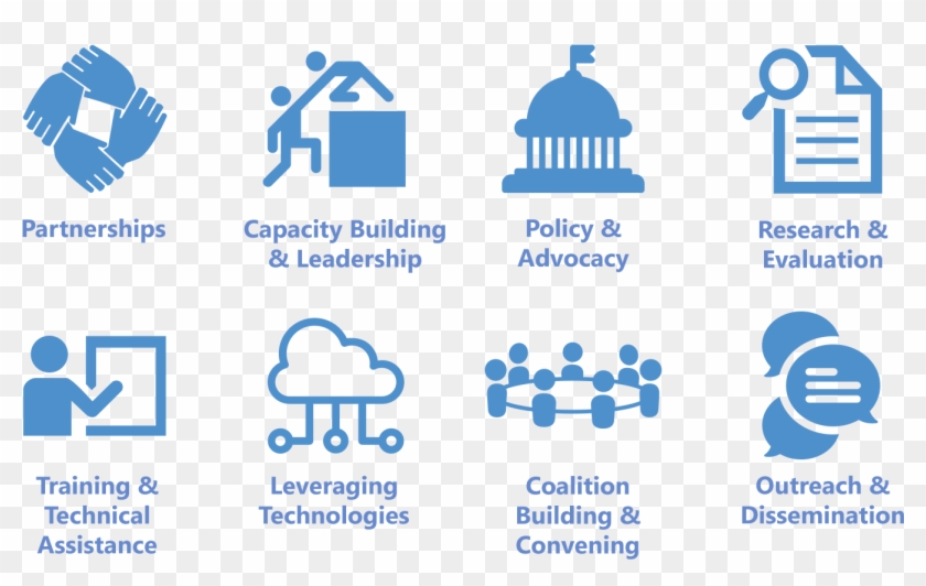 Capacity Building Services - Training Capacity Building Icon Clipart