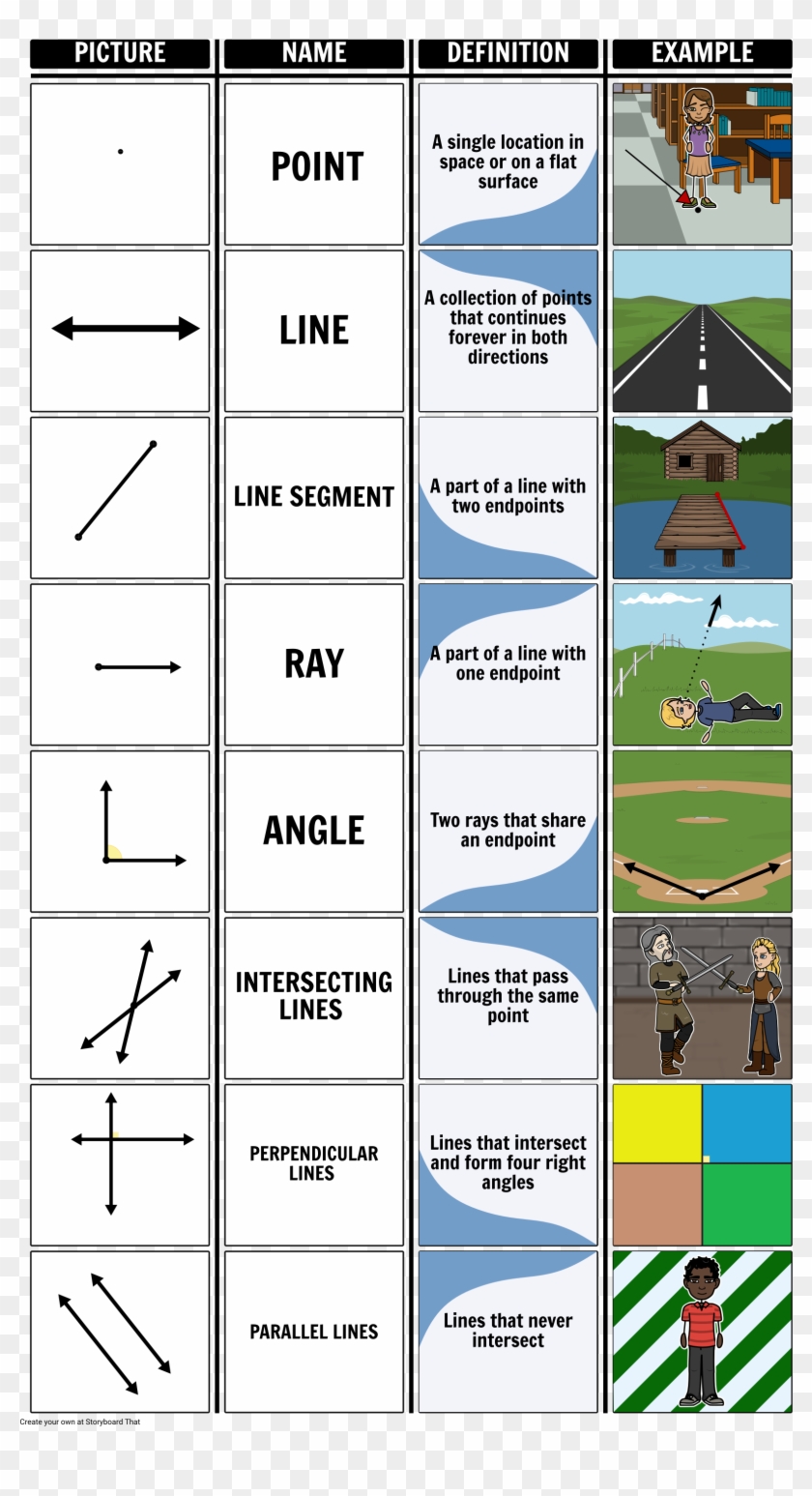 Geometry Vocabulary - Geometry Definition And Examples Clipart