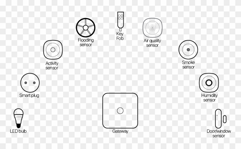 Many Older People Forget To Turn Off The Coffee Machine, - Circle Clipart