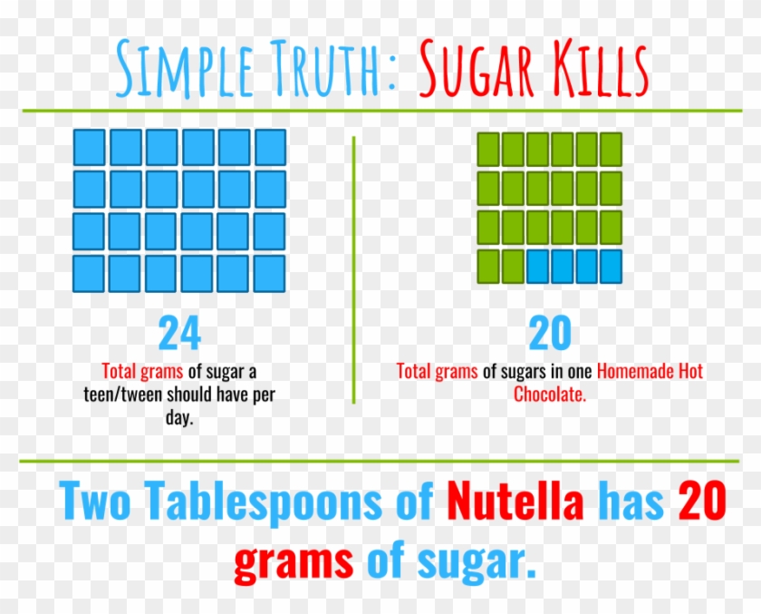 Nutella, The Nutty One - 111 Grams Of Sugar Clipart #1541827