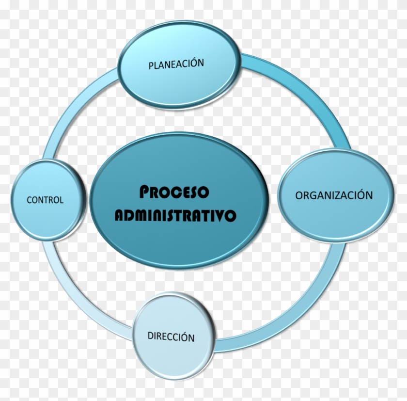 Proceso Administrativo Png Clipart #1547162