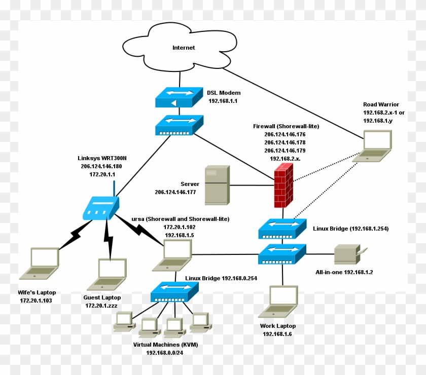 Network2008 - Virtual Machine Clipart