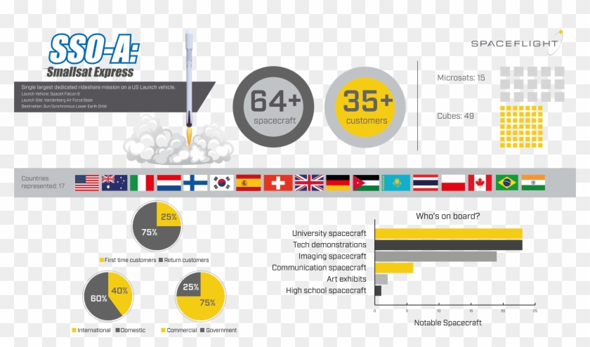 We Successfully Launched Our First Fully Dedicated - Spacex Finance Clipart #1549609