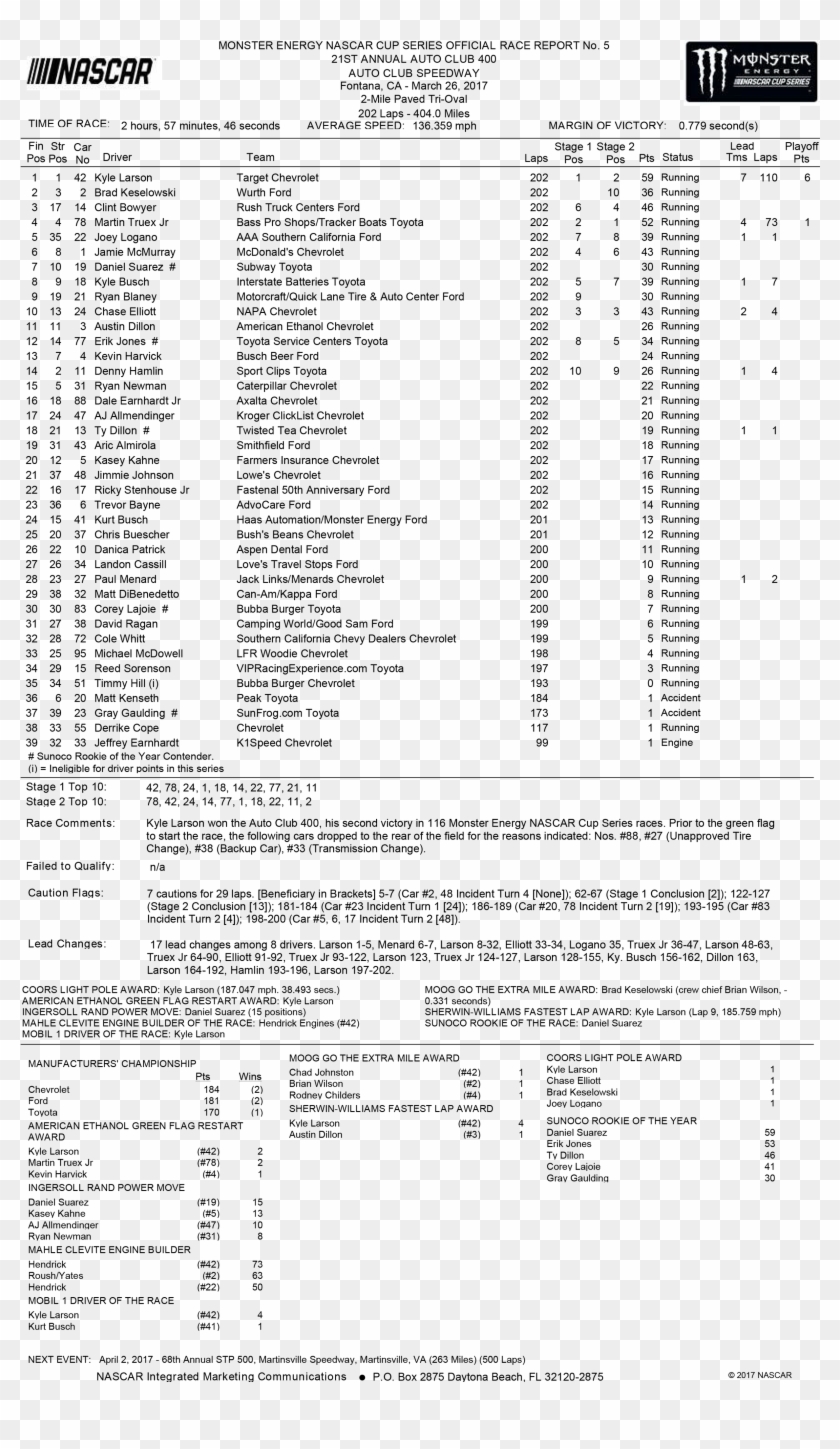 Monster Energy Nascar Cup Series Auto Club Race Report Clipart #1559790
