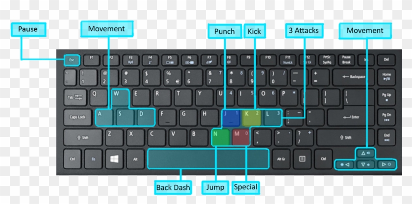 What Is Your Best Keyboard Mapping For Tekken 7 - Sometimes It Be Like Clipart #1560817