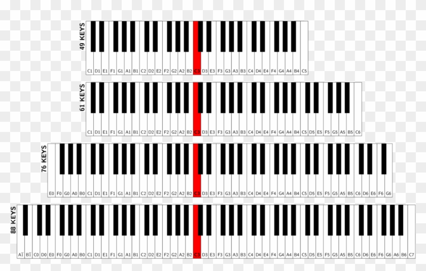How To Use A 61-keys Digital Piano - 88 Key Vs 61 Clipart #1561282