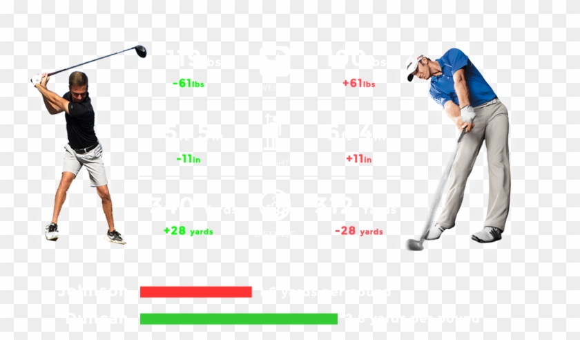 Dustin Johnson - Speed Golf Clipart