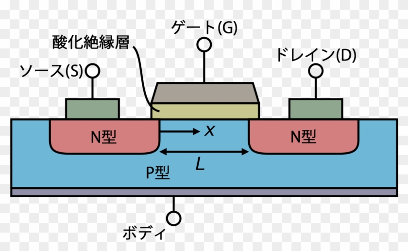 Lateral Mosfet Japanese - Cross Section Diagram Of Pmos Clipart