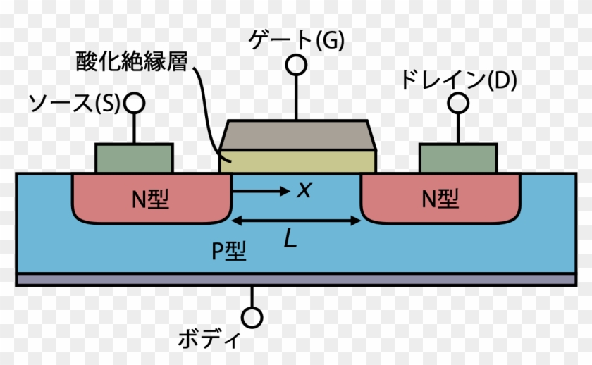 Lateral Mosfet Japanese - Cross Section Diagram Of Pmos Clipart #1564202