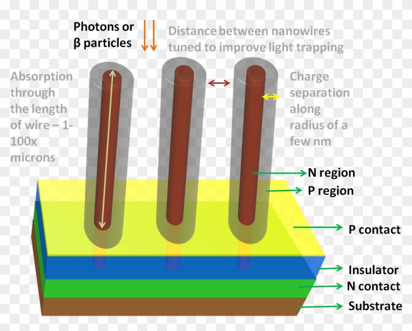 Wood , Png Download - Wood Clipart