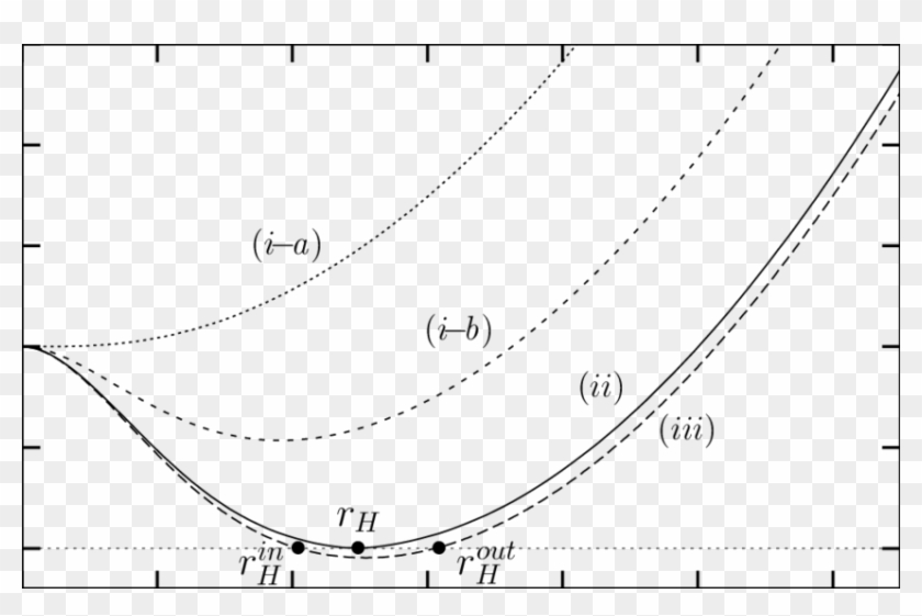 Various Metric Functions - Plot Clipart #1566504