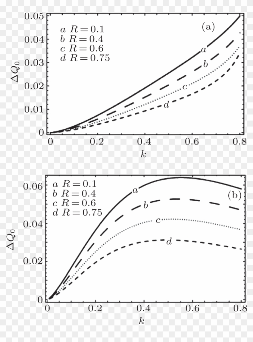 Values Of R Without Dust Charge Variation And Viscosity - Monochrome Clipart #1570740