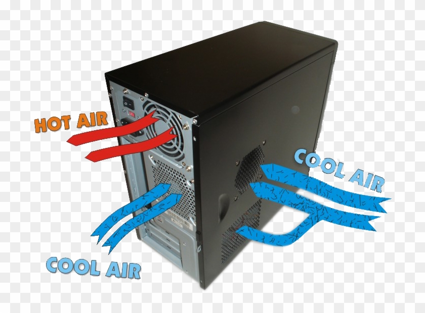 How Does Dust Effect My Pc - Computer Case Clipart