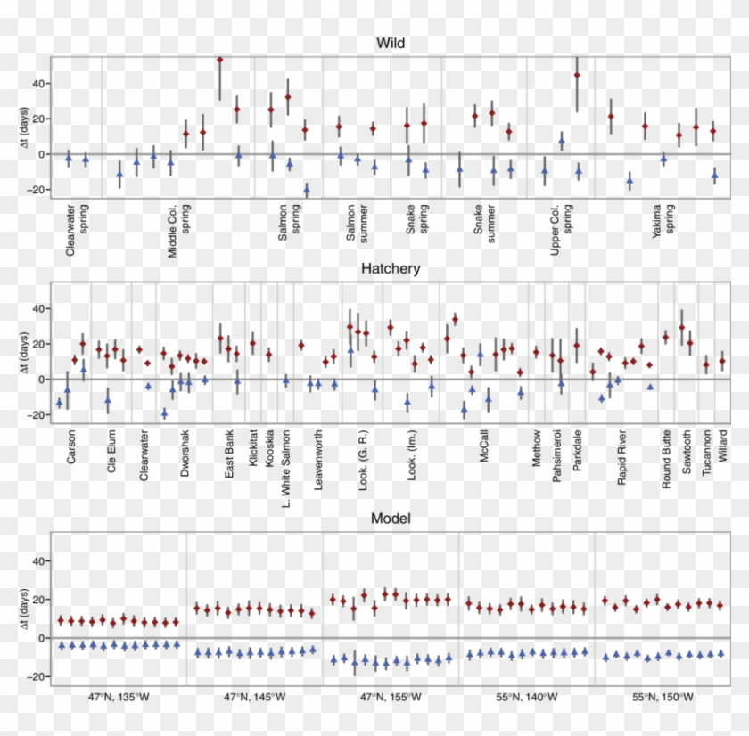 Population And Year Specific Difference In Mean Arrival - Sheet Music Clipart #1572979