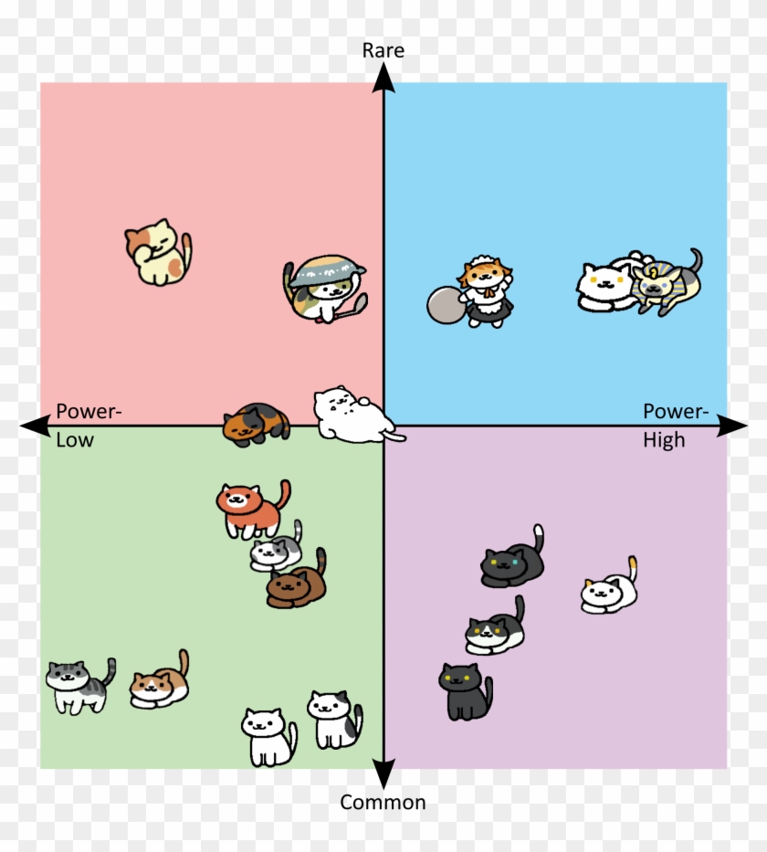Neko Compass - Conquest Of Bread Meme Clipart