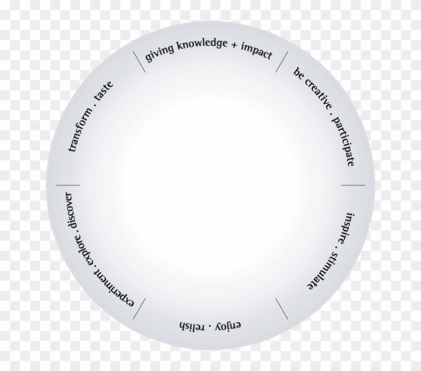 Zum Drehen Der Scheibe Auf Die Segmente Tippen - Circle Clipart