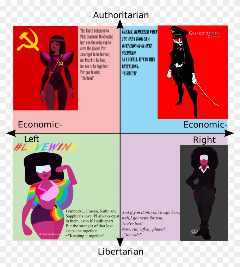 Authoritarian The Parth Belonged To Pink Biamond - Deus Ex Political Compass Clipart #1577060
