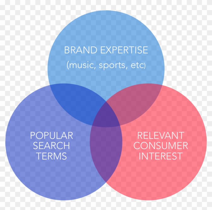 Hero Hub Help - Help Hub Hero Content Clipart