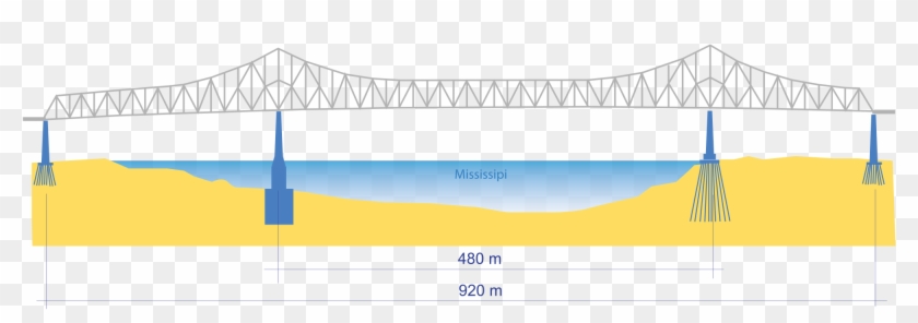 Wikipedia - Subdivided Warren Truss Bridge Clipart