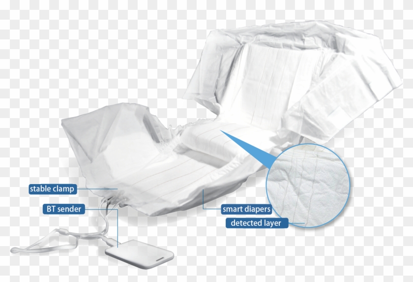 Independent Design Of Chip And Sensor - Smart Diaper Adult Clipart #1579889