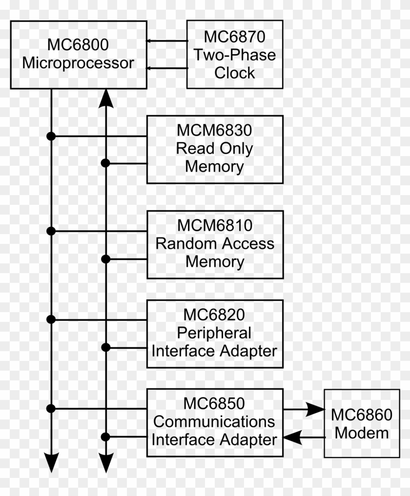 M6800 Family Block Diagram - Diagrama Processador Motorola 68000 Clipart #1580183