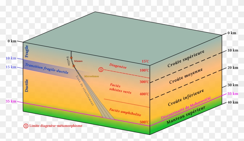 Block Diagram Continental Crust Structure Fr - Box Clipart