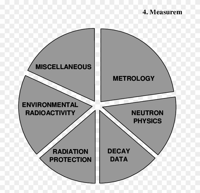 Hades Activities Overview 2004 - Solar Clipart