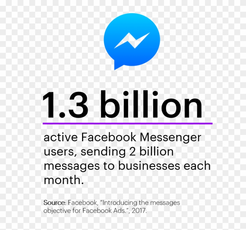 Digital Marketing Trends - Facebook Messenger Clipart