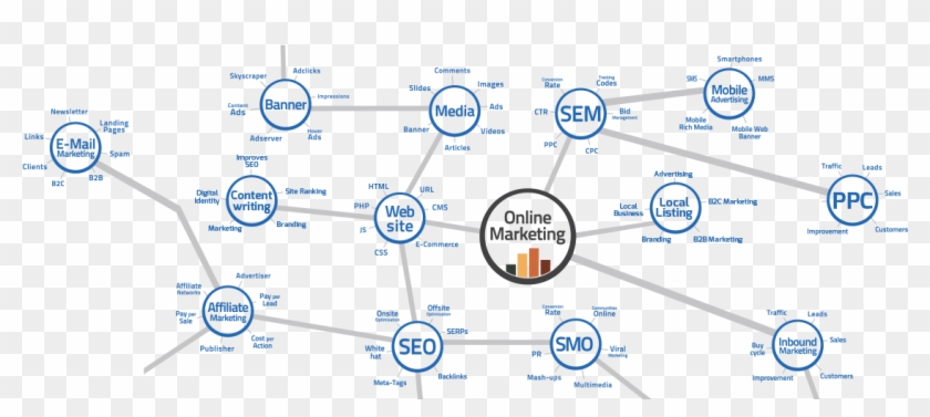 Internet Marketing Icon - Internet Marketing In Hotels Clipart #1584158