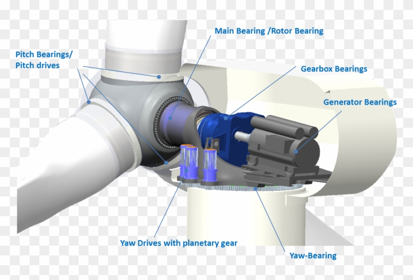 Tl In Wind Turbine - Generator Bearing Wind Turbine Clipart #1586767