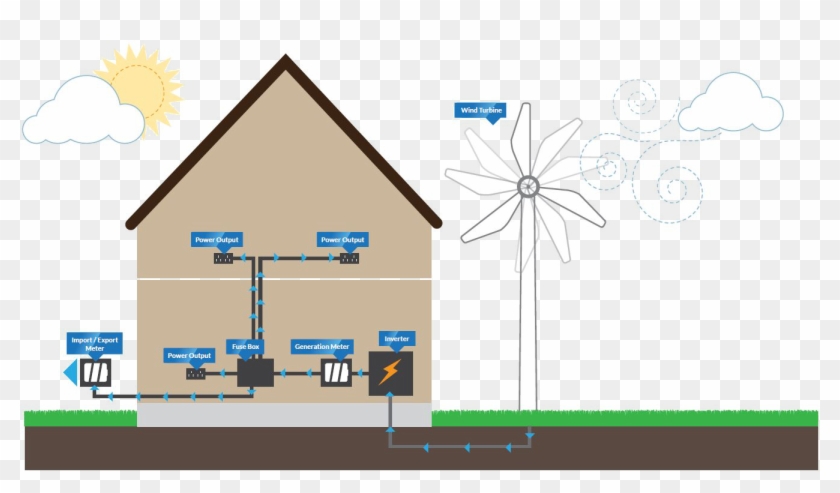 Wind Turbine Illustration - Domestic Wind Turbine Diagram Clipart #1587141