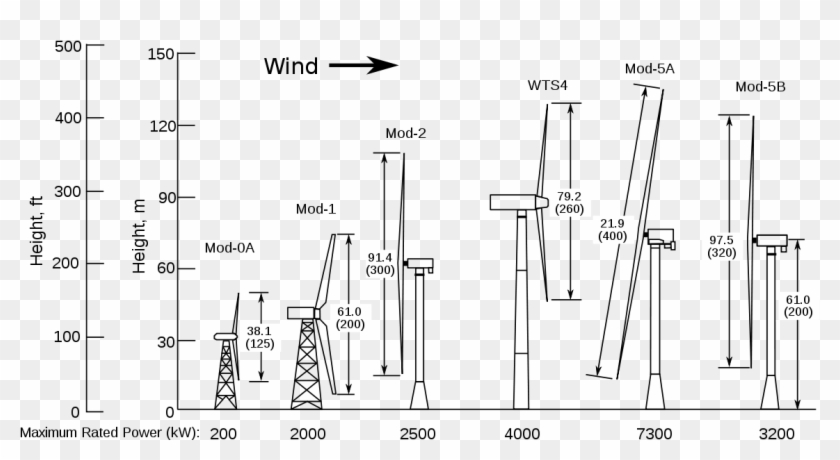 Molinos De Viento Altura Clipart #1587388