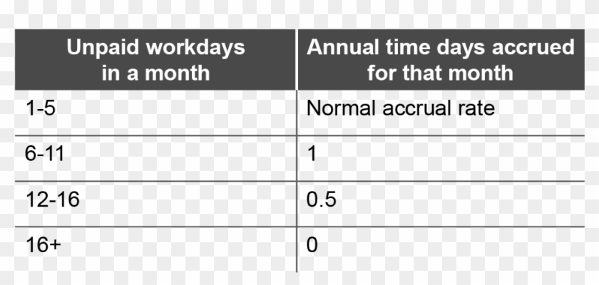 Proration Of Annual Time During A Month In Which Unpaid - Michael Jackson Clipart #1588216