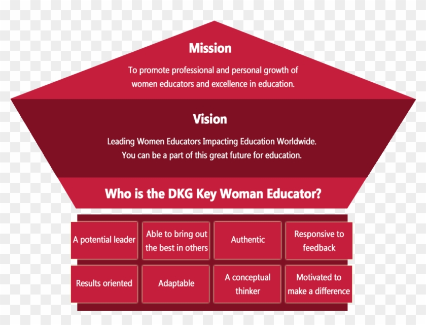 An International Society For Key Women Educators - Parallel Clipart #1588292