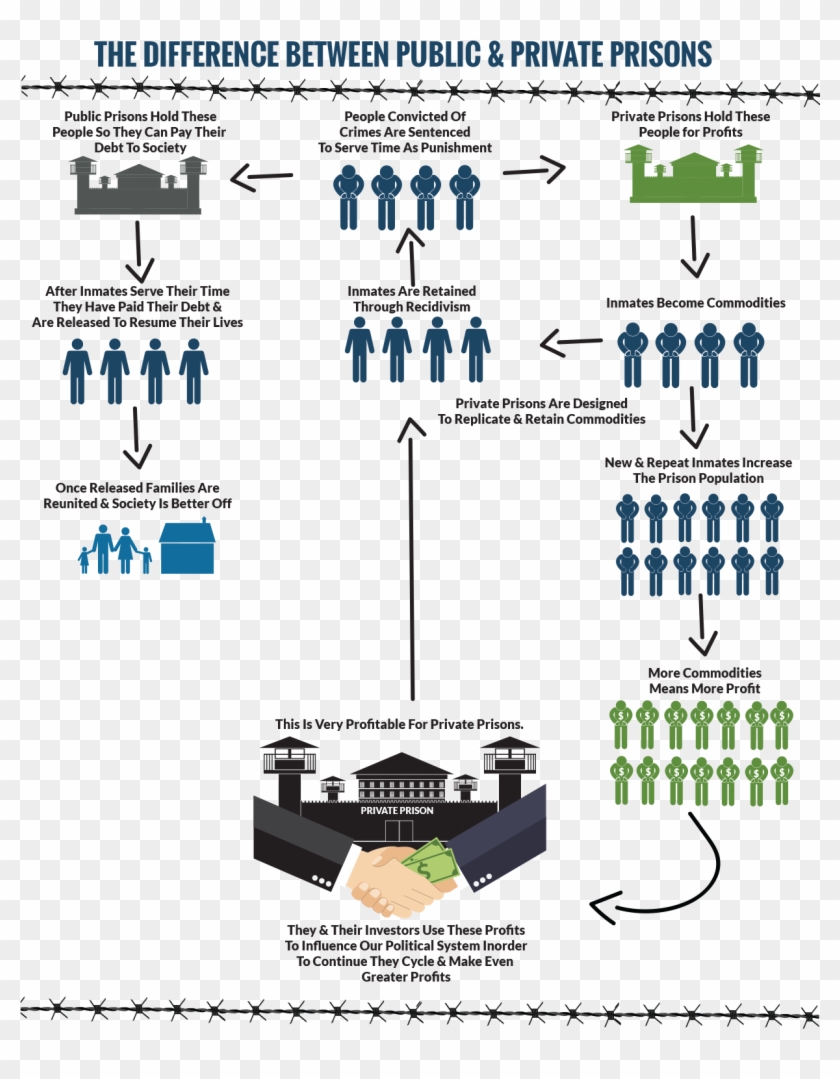 Learn More About Private Prisons - Private Prisons Clipart #1588295