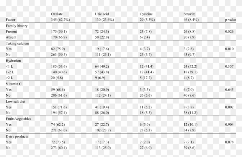 Variation Of Multiple Factors Between The Four Different - Round Hollow Section Sizes Clipart #1590706