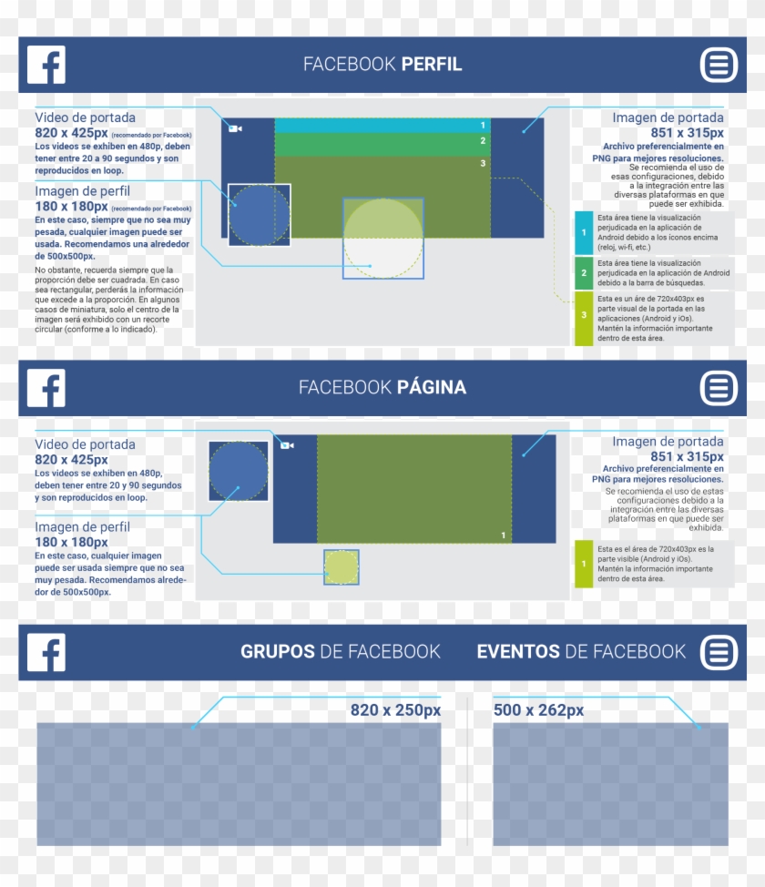 Tamaño De Las Imágenes En Facebook - Medidas Portada De Facebook Para Celular Clipart