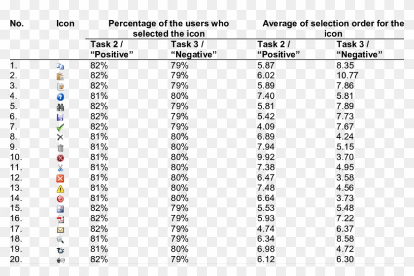 List Of The Icons Used In The Experiment - Сталь 10 Гост 1050 88 Clipart
