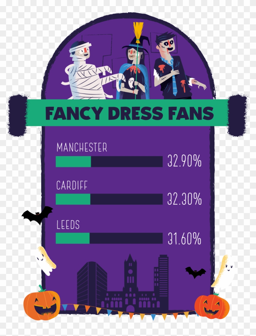 Which City Loves To Put On The Fake Blood, Face Paint - Cartoon Clipart