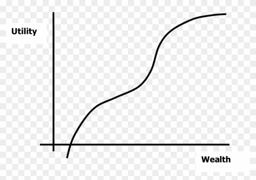 Friedman-savage's Utility Curve - Line Art Clipart #1593793