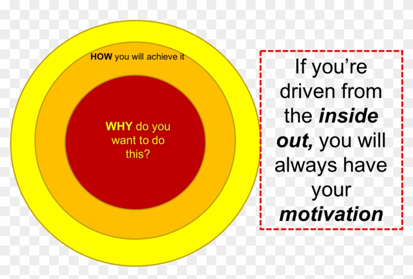 Goldencircle 22 May 2017 - Circle Clipart #1593947