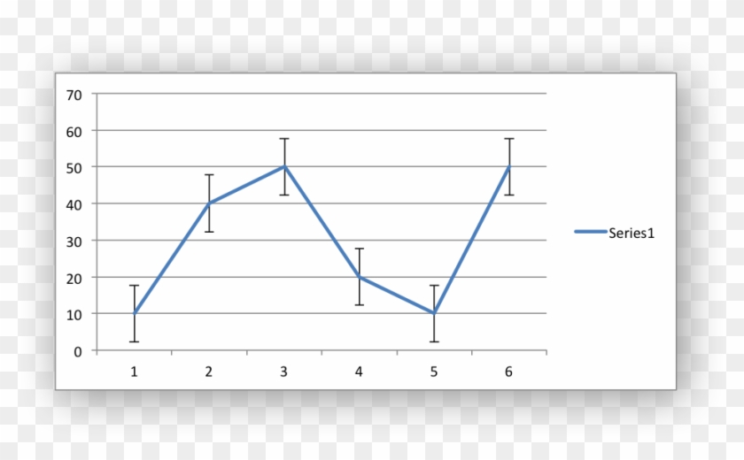 Images/chart Error Bars1 - Charts To Fill Clipart #1594726
