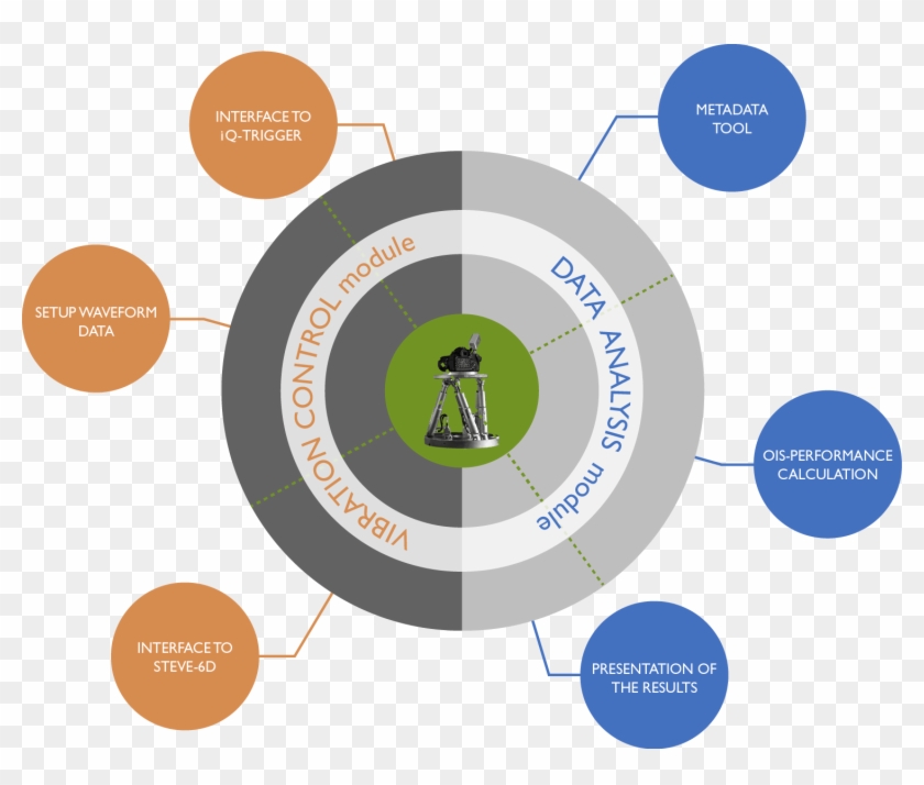 Steve 6d Modules Grafik 2 S - Circle Clipart #1595245