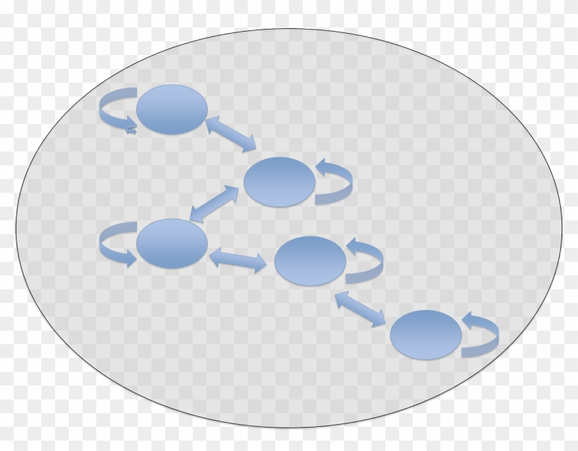 Northern Snakehead Populations Occur As Metapopulations - Circle Clipart