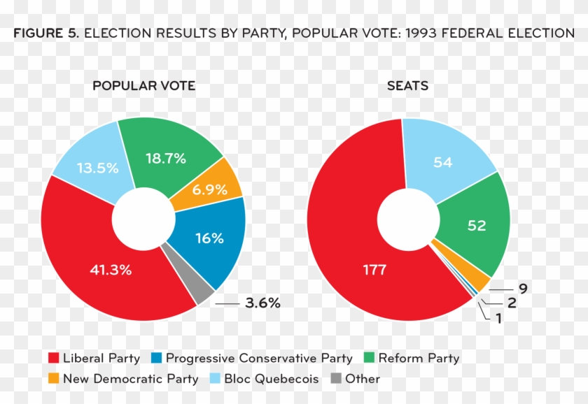 [ Figure - Circle Clipart