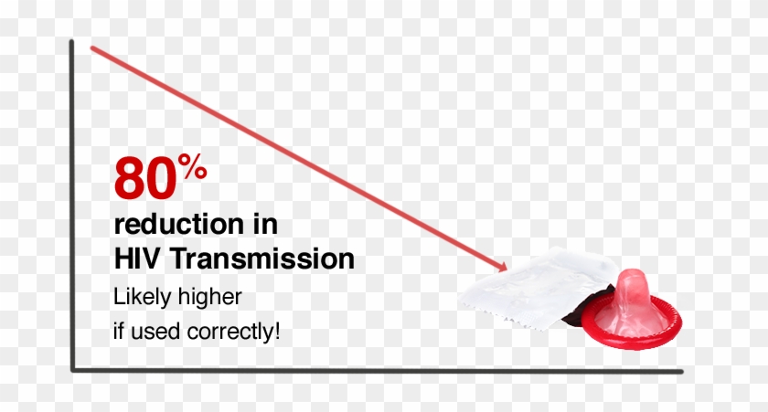 Weller Et Al - Hiv And Condoms Clipart #1596751