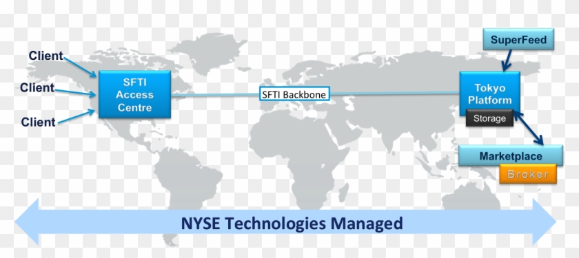 End To End Solution Completely Owned And Delivered Clipart