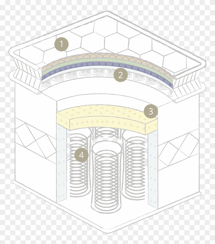 3 Supportive Latex Layer Clipart #1598633