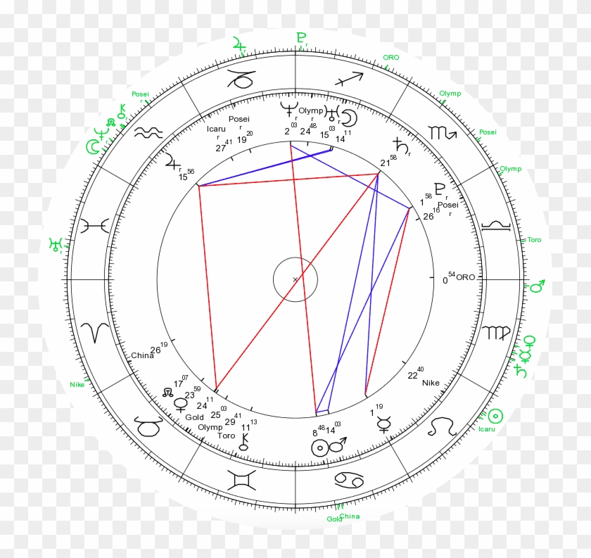 Olympians Asteroids Astrology Michael Phelps Beijing - ホロスコープ グランド セク スタイル Clipart